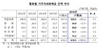 [NSP PHOTO]11월 거주자외화예금 610억 달러…세달 연속 감소세