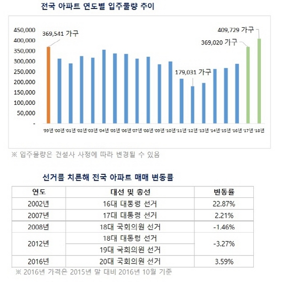 NSP통신- (부동산114 제공)