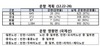 [NSP PHOTO]대한항공, 조종사노조 파업에도  국제선 97% 정상운항