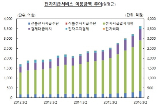 NSP통신-<자료=한국은행>