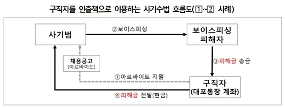 NSP통신- (금감원)