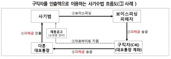 NSP통신- (금감원)