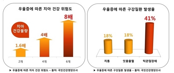 NSP통신- (유디치과)