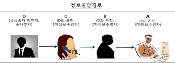 NSP통신- (금감원)