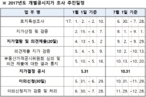 [NSP PHOTO]경주시, 2017년 개별공시지가 조사 착수