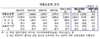 [NSP PHOTO]12월 외환보유액 3711억 달러…3개월 연속 감소세