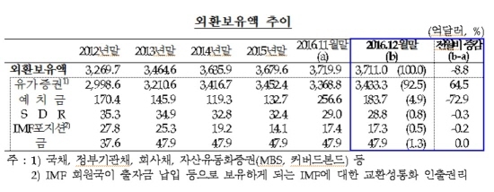 NSP통신-<자료=한국은행>