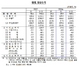 [NSP PHOTO]11월 경상수지 흑자 89억9000만달러…57개월 연속 흑자