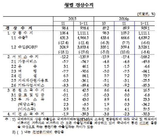 NSP통신-<자료=한국은행>