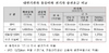 [NSP PHOTO]전기차 급속충전요금, 173.8원으로 44% 인하…그린카드 추가할인