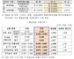 [NSP PHOTO]전세보증금반환보증 보증료율 14%↓…보증한도 확대