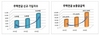[NSP PHOTO]2016년 주택연금가입자 1만 명이상 역대최고치…전년대비 58.9%↑