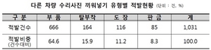 [NSP PHOTO]금감원, 차량수리 보험사기 정비업체 39개 적발