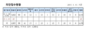 [NSP PHOTO]법률동향, 의안접수 범죄수익은닉의 규제 등 일부개정법률안 등 10건