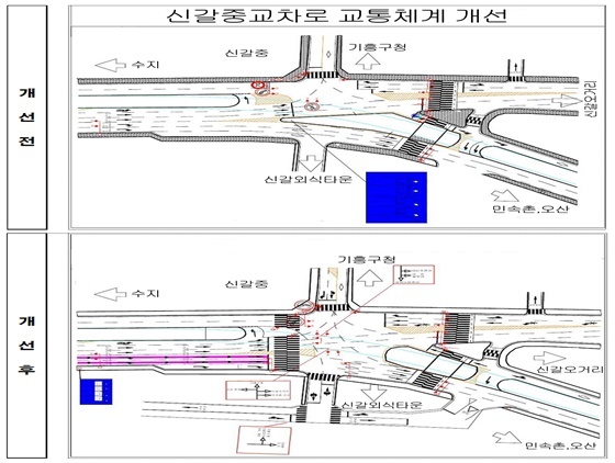 [NSP PHOTO]용인시, 신갈중 앞 교차로 교통체계 개선