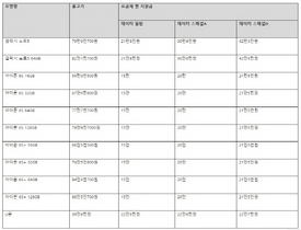 [NSP PHOTO]LG유플러스, 아이폰6S·6S플러스·갤럭시노트5 공시지원금↑