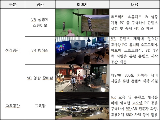 NSP통신-테스트베드 공간구성. (경기도청)