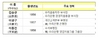 [NSP PHOTO]우리은행장 차기행장 최종면접자에 이광구·이동건·김승규 선정…25일 검증