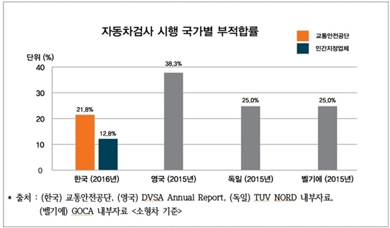 NSP통신- (교통안전공단)