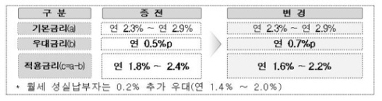 NSP통신-<자료=국토부>