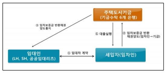 NSP통신-<자료=국토부>