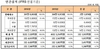 [NSP PHOTO]기아차, 지난해 영업이익 2조 4615억원…전년比4.6%↑