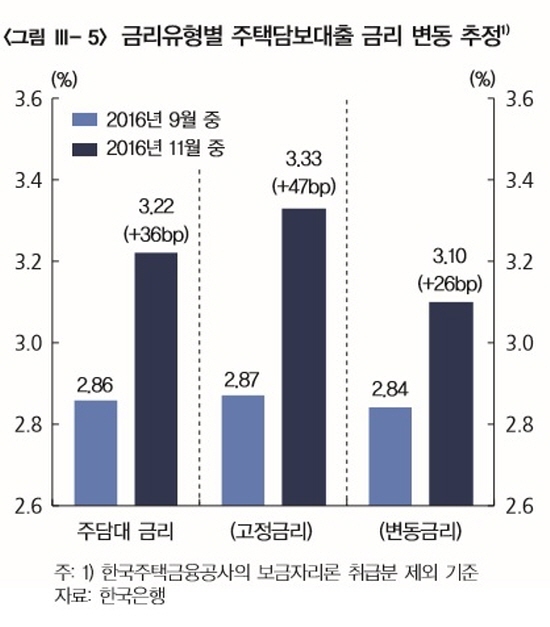 NSP통신-<자료=한국은행>