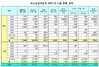 [NSP PHOTO]르노삼성, 1월 2만 256대 판매…전년 동월比34.8%↑