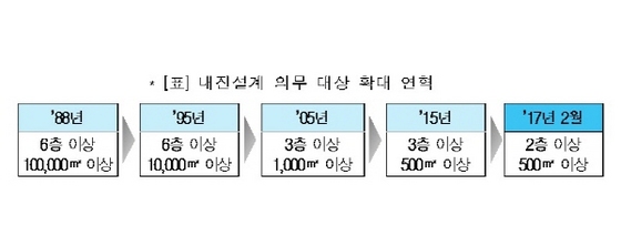 NSP통신