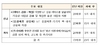 [NSP PHOTO]중소중견기업 4차산업혁명 주역 육성에 73억원 투자