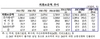 [NSP PHOTO]1월 외환보유액 3740억 달러…전월말比 29억 4천만 달러 증가