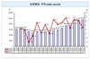 [NSP PHOTO]신설법인 9만6000개 넘어 역대 최고치…도소매업 등 큰폭↑·제조업↓