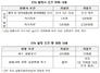 [NSP PHOTO]손실제한 ETN 도입 등 ETN시장 활성화…발행사 요건도 완화