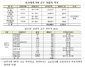 [NSP PHOTO]뉴스테이 LH공모 대구신서 등 총 2725호…평택 특화단지 추진