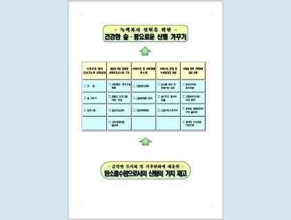 NSP통신-산림분야 비전 및 정책목표. (경기도청)