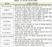 [NSP PHOTO]코스닥시장 공시우수법인, 풍국주정공업 성광밴드 등 11개사 시상