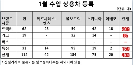 NSP통신- (한국수입자동차협회)