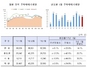 [NSP PHOTO]1월 주택매매거래량, 5만9000건 전년동월比 6.1%↓