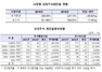 [NSP PHOTO]지난해 상장주식회전율, 유가증권 전년比 39.84%p↓·코스닥 17.56%p↑