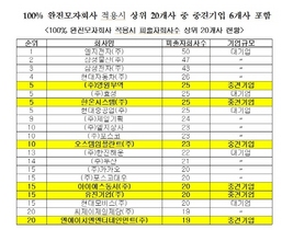 [NSP PHOTO]상장회사협의회, 다중대표소송제도 도입시 소송리스크 1사당 최대 4.8배↑