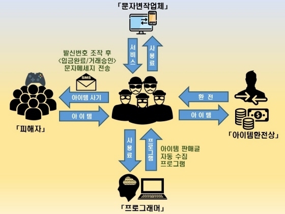 NSP통신-범죄 흐름도 (성남분당경찰서)