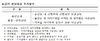 [NSP PHOTO]LH, 승강기 정밀점검 제도 도입…준공시점 입주단지 대상