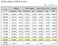 [NSP PHOTO]세계증시 시가총액 70조1천억달러 전년비 4.5%↑…KRX 15위