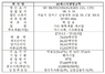 [NSP PHOTO]에스디생명공학 코스닥시장 신규상장 승인…2일부터 매매거래
