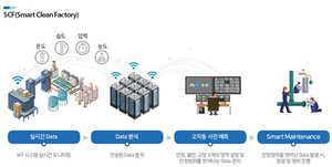 [NSP PHOTO]올스웰, IAT기반 스마트 클린 팩토리 알고리즘 개발 적용 확대 나서