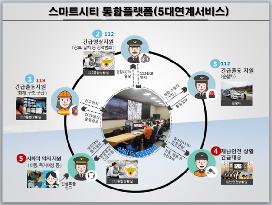 [NSP PHOTO]수원시, 스마트시티 사업선정 안전도시 강화