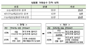 [NSP PHOTO]코스피200파생상품 거래승수 인하…투자자 진입규제도 정비