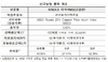 [NSP PHOTO]한국투자신탁운용, 킨덱스 러시아MSCI ETF(합성) 유가증권시장 상장