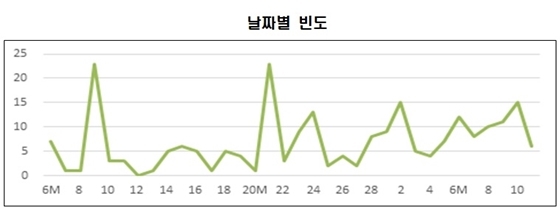 NSP통신- (조배숙 의원실)