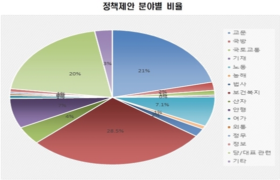 NSP통신- (조배숙 의원실)